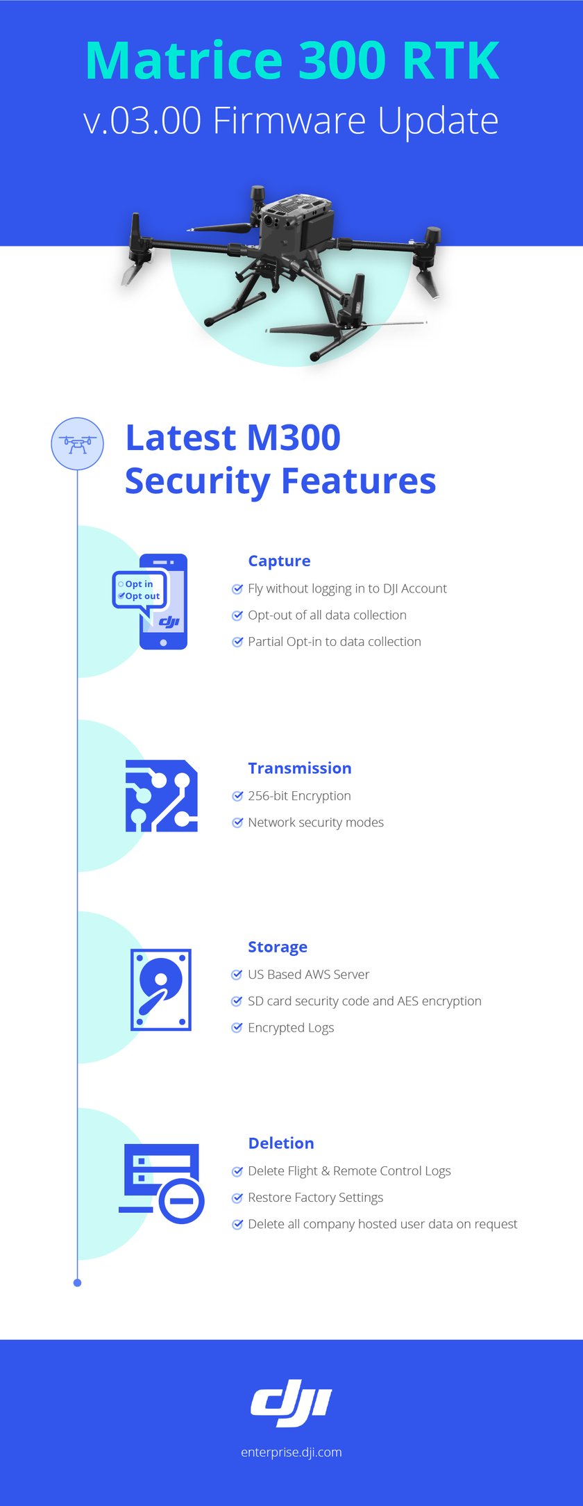 Dji data sale security